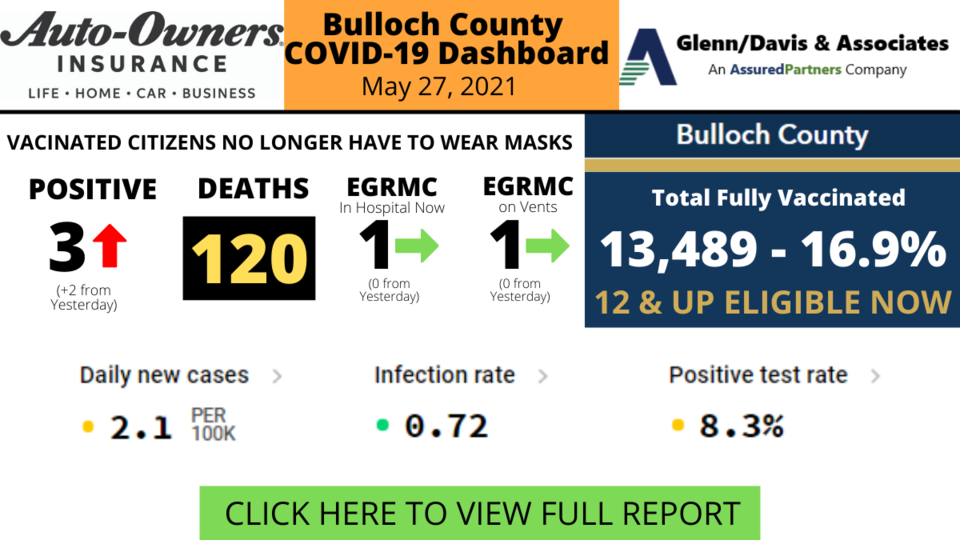 052721 Bulloch County COVID-19 Report