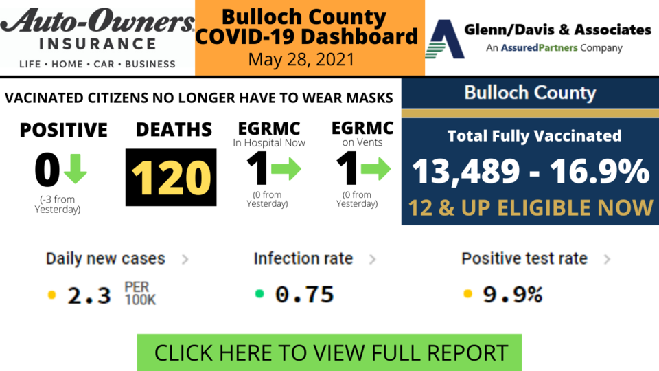 052821Bulloch County COVID-19 Report