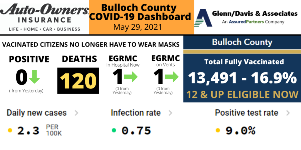 052921-Bulloch-County-COVID-19-Report