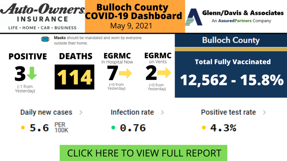 059021Bulloch County COVID-19 Report (2)