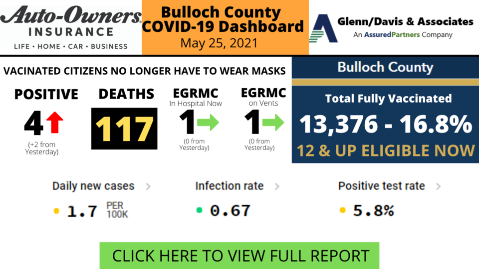 Bulloch County COVID-19 Report (1)