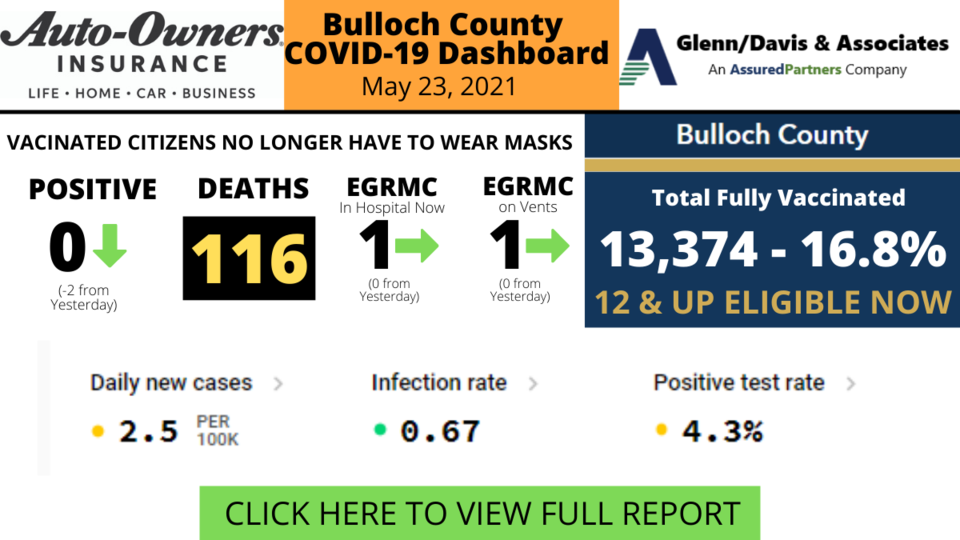 Bulloch County COVID-19 Report (10)