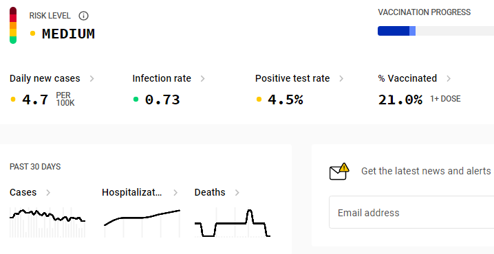 CDC