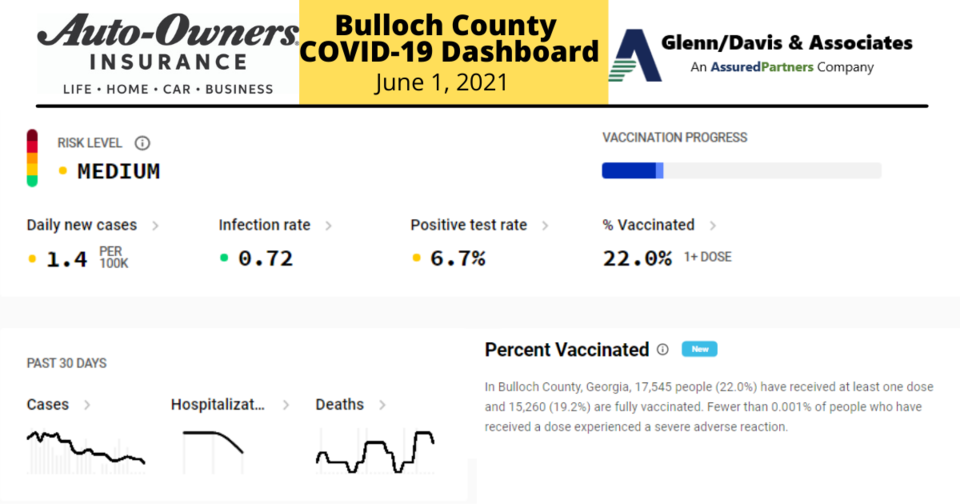 060121 Bulloch County COVID-19 Report
