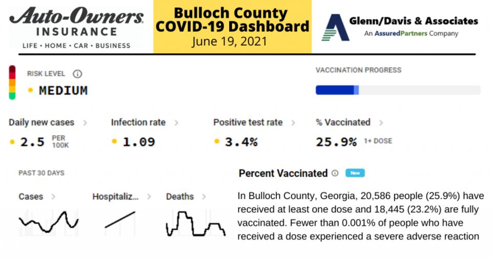 vaccination