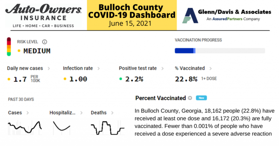 fully vaccinated