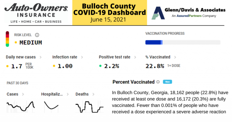 fully vaccinated
