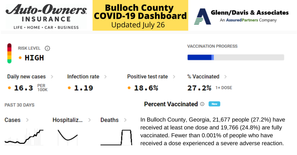 072621-Bulloch-County-COVID-19-Report-1