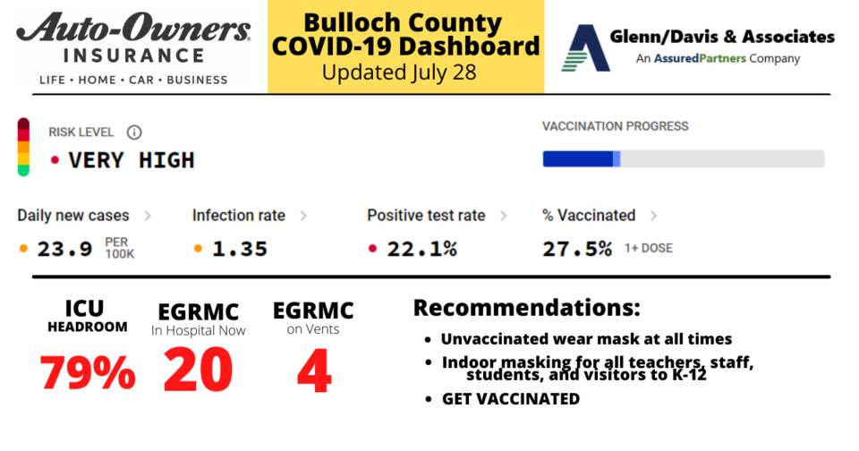 072821-Bulloch-County-COVID-19-Report