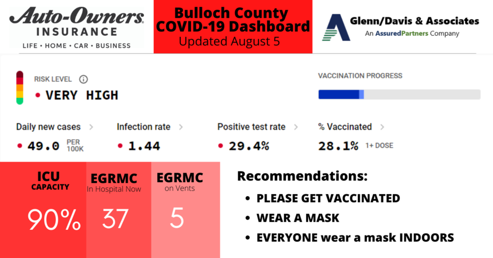 080521-Bulloch-County-COVID-19-Report