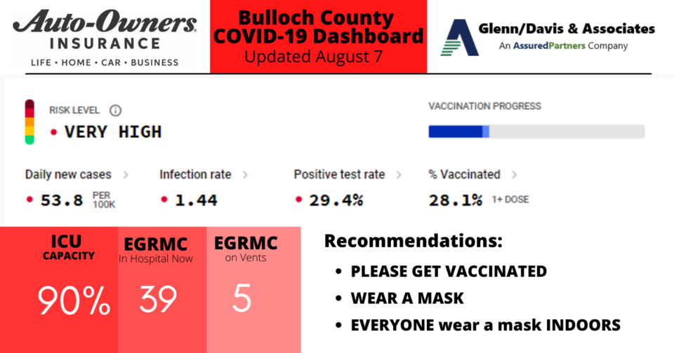 080721-Bulloch-County-COVID-19-Report-1