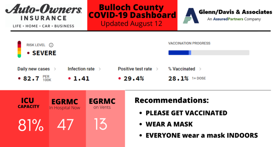 081221-Bulloch-County-COVID-19-Report-1