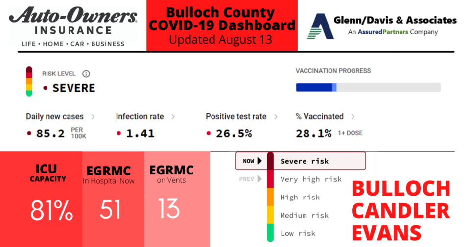 081321-1-Bulloch-County-COVID-19-Report