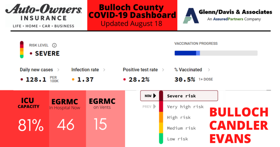 081821-Bulloch-County-COVID-19-Report