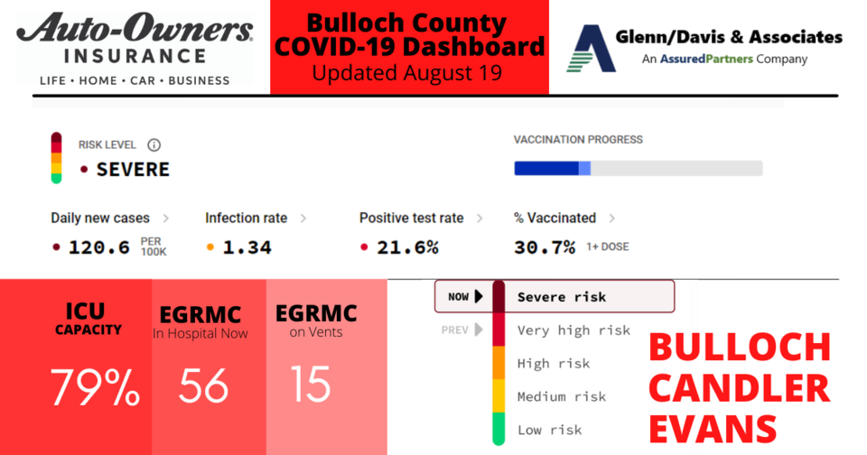 081921-Bulloch-County-COVID-19-Report