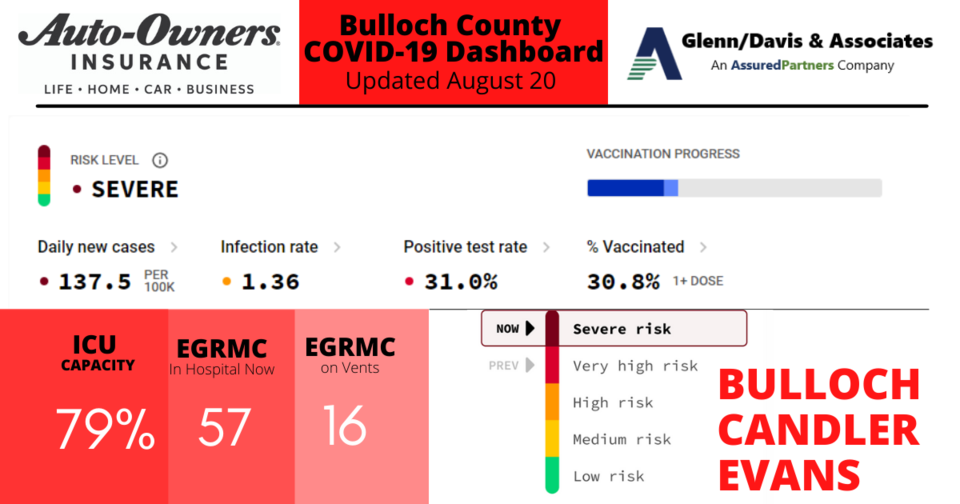 082021-Bulloch-County-COVID-19-Report