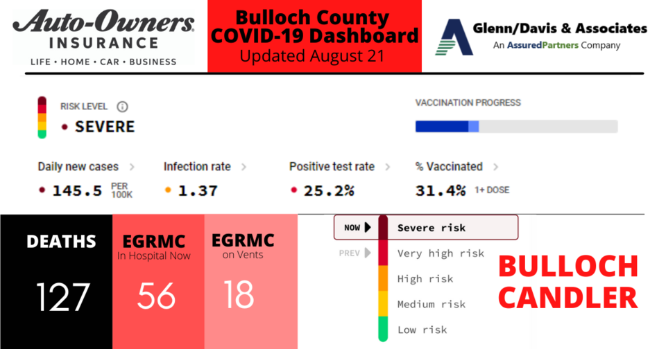 082121-Bulloch-County-COVID-19-Report