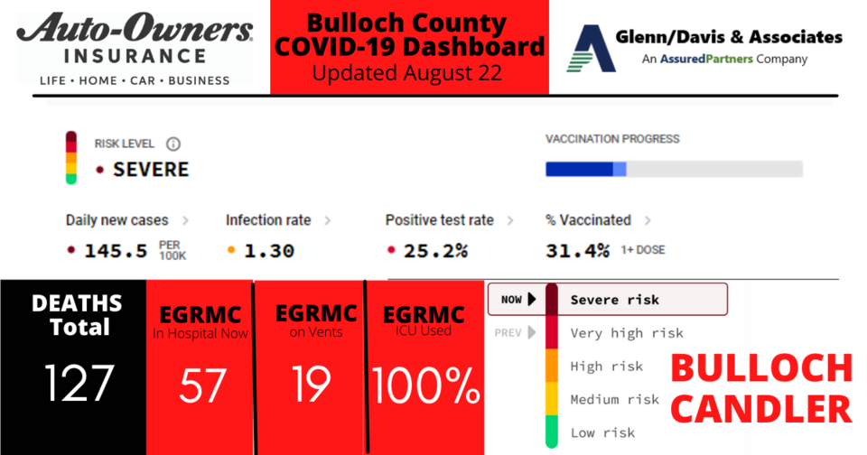 082221-Bulloch-County-COVID-19-Report