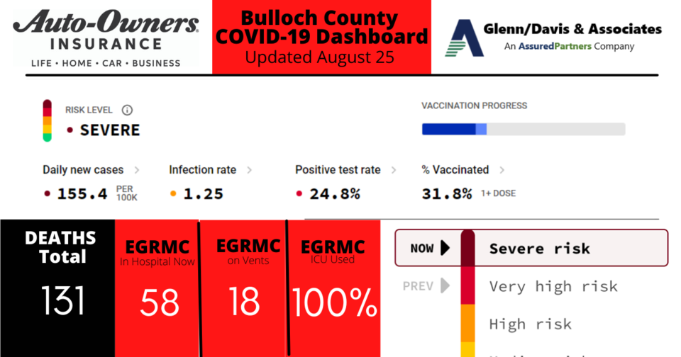 082521-Bulloch-County-COVID-19-Report