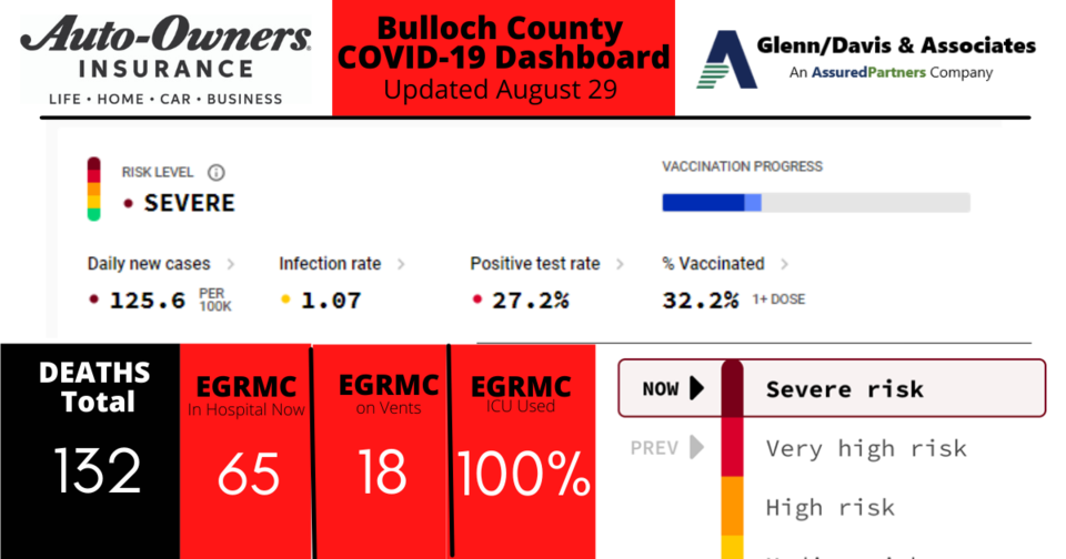 082921-Bulloch-County-COVID-19-Report