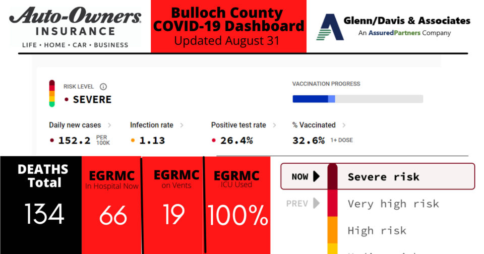 083121-Bulloch-County-COVID-19-Report