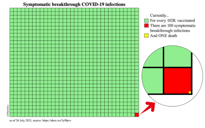 NBC Unvaccinated graph