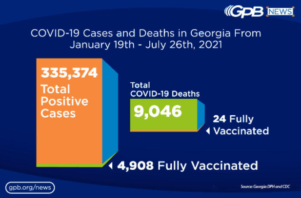 GPB Unvaccinated graph