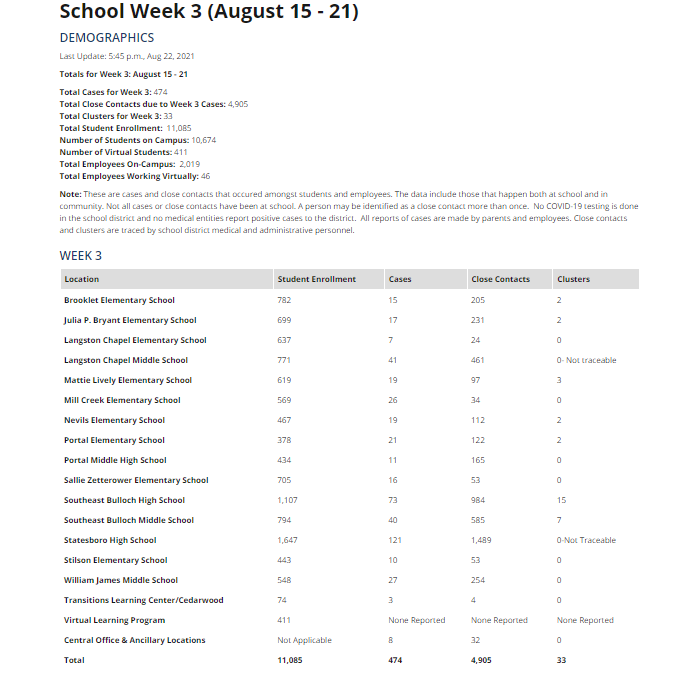 Bulloch County Schools