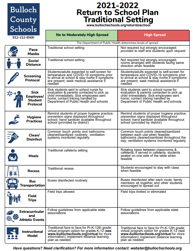 schools covid plan