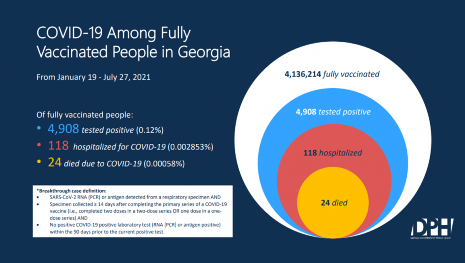 DPH Unvaccinated graph