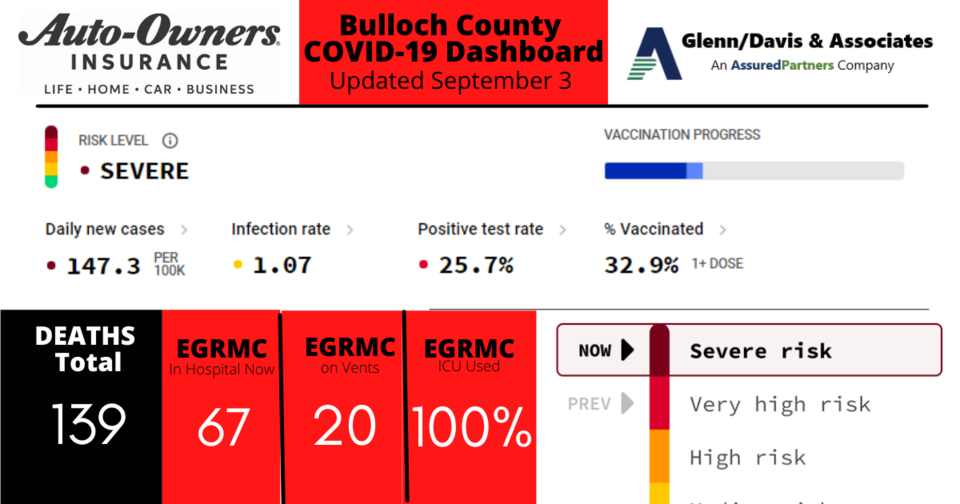 090321 Bulloch County COVID-19 Report
