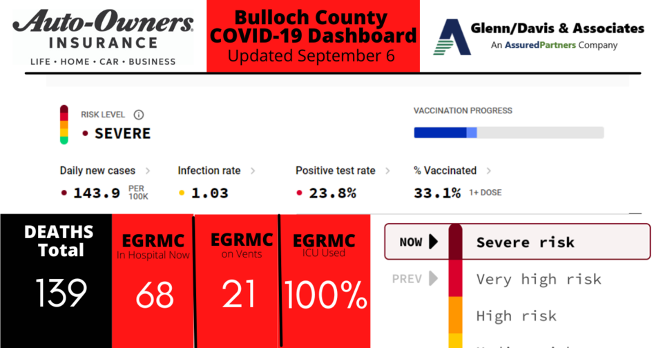 090621-Bulloch-County-COVID-19-Report