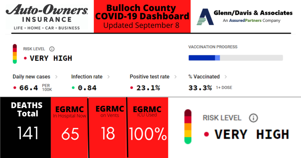 090821-Bulloch-County-COVID-19-Report