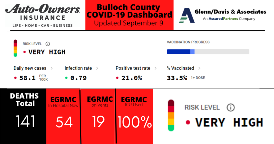 090921-Bulloch-County-COVID-19-Report