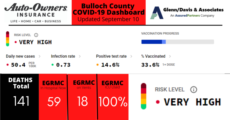 091021-Bulloch-County-COVID-19-Report