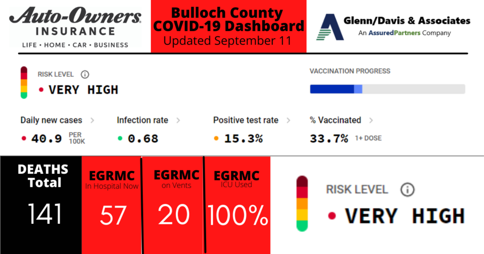 091121-Bulloch-County-COVID-19-Report