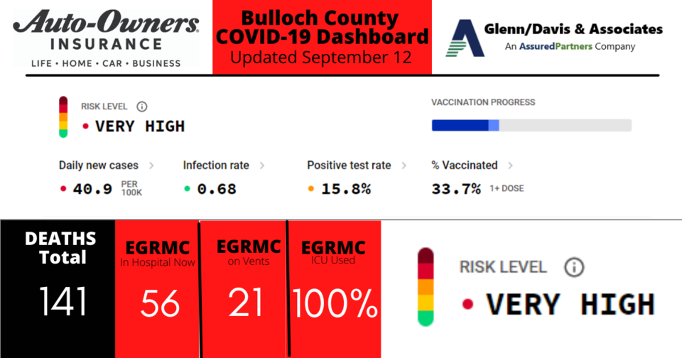 091221-Bulloch-County-COVID-19-Report