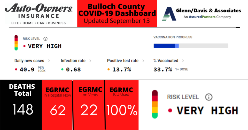 091321-Bulloch-County-COVID-19-Report