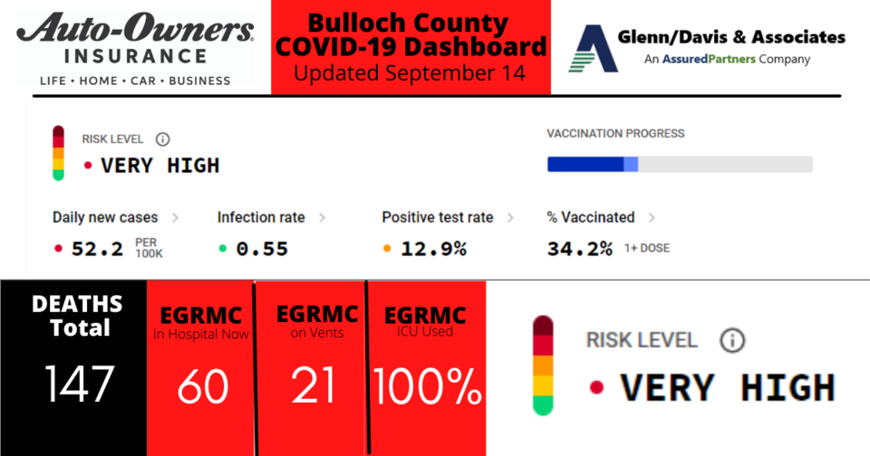 091421-Bulloch-County-COVID-19-Report