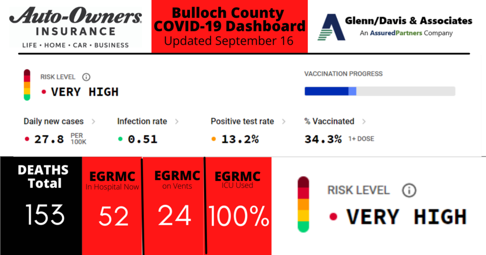 091621-Bulloch-County-COVID-19-Report