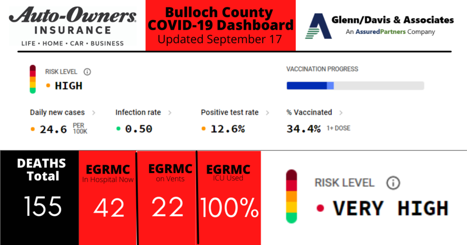091721 Bulloch County COVID-19 Report (1)