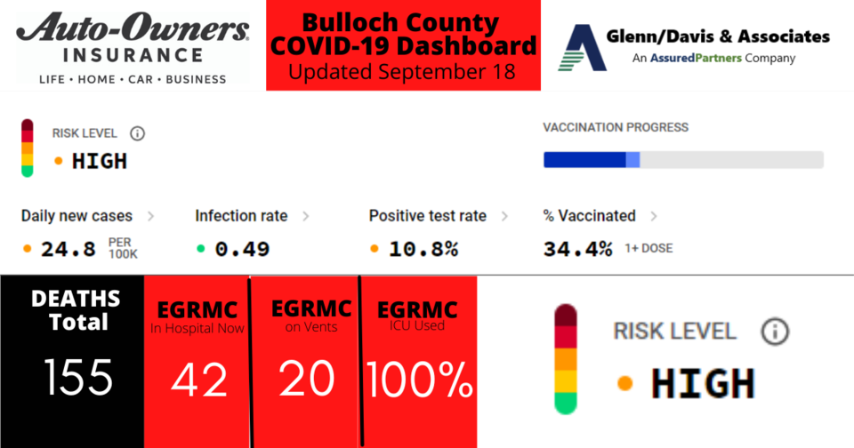 091821-Bulloch-County-COVID-19-Report
