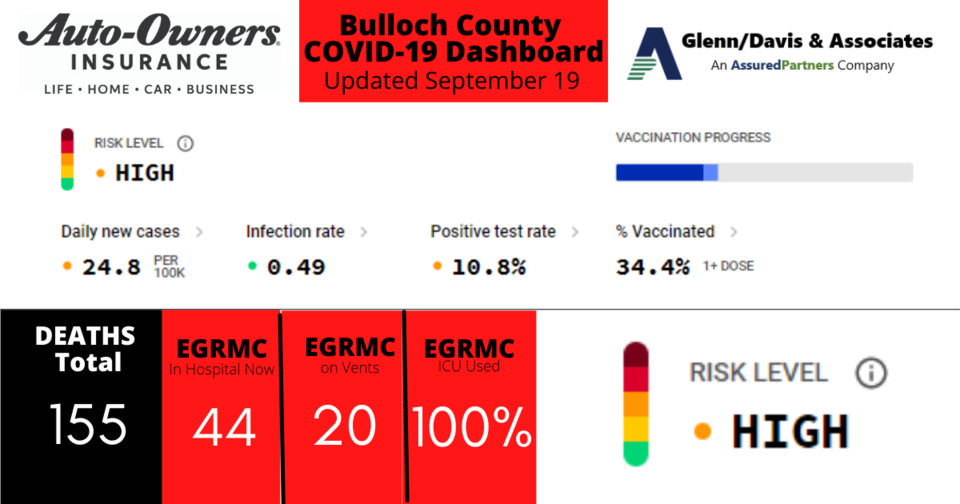 091921-Bulloch-County-COVID-19-Report