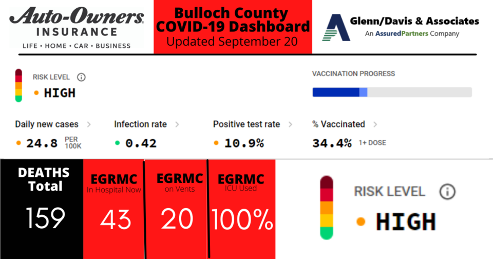 092021-Bulloch-County-COVID-19-Report