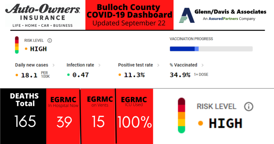 092221-1 Bulloch County COVID-19 Report