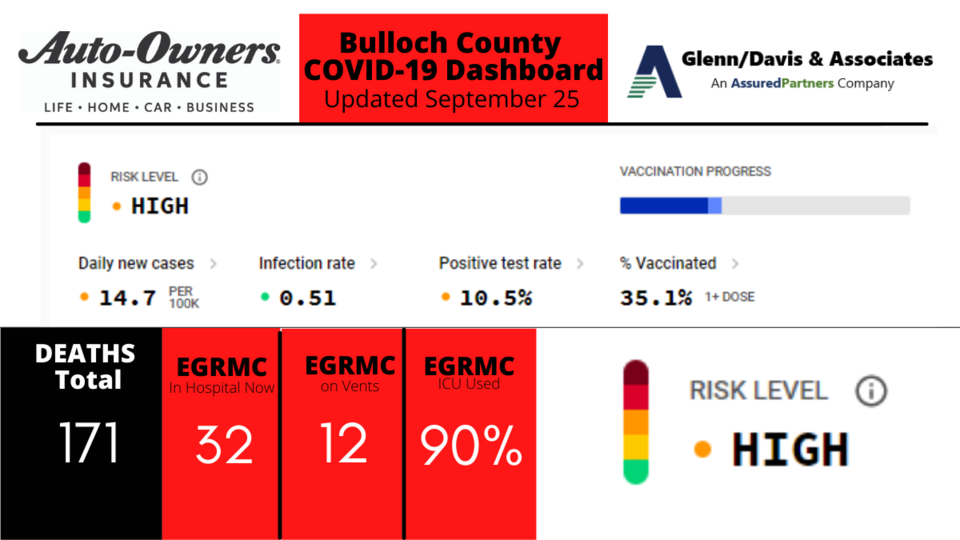 092521-Bulloch-County-COVID-19-Report-1200-x-675-px
