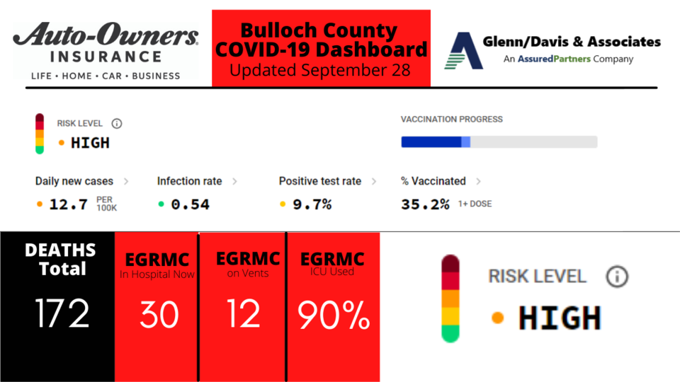 092821-Bulloch-County-COVID-19-Report-1200-x-675-px