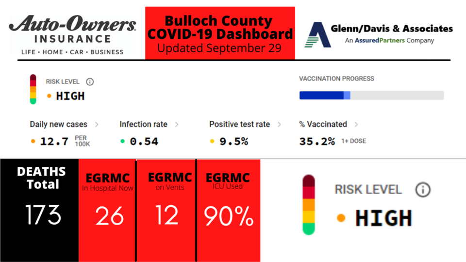 092921-Bulloch-County-COVID-19-Report-1200-x-675-px