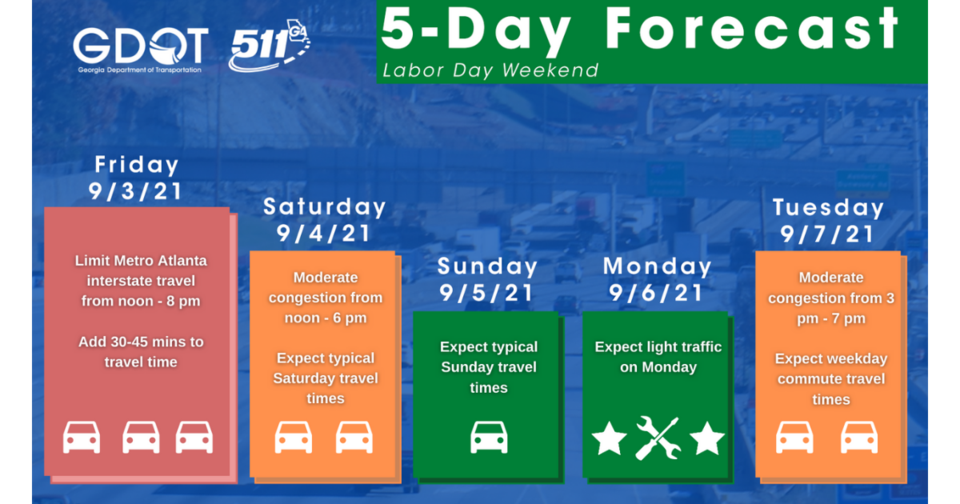 GDOT Forecast