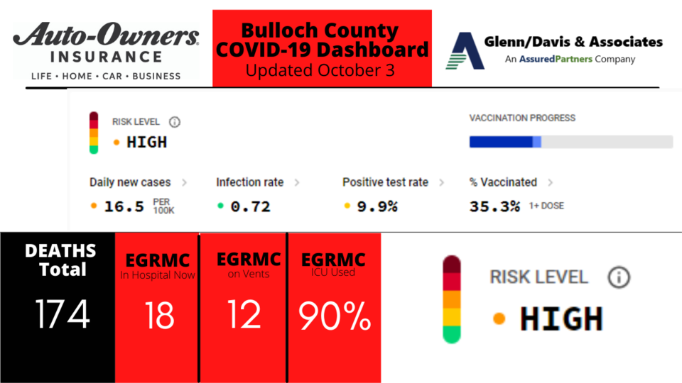 100321-Bulloch-County-COVID-19-Report-1200-x-675-px